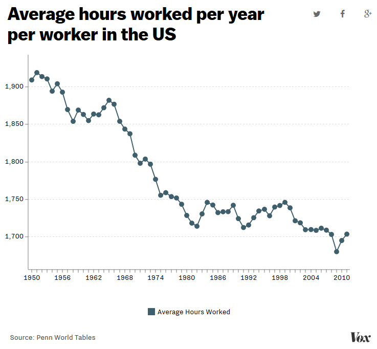 us working hours