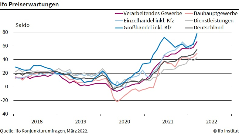 inflation deutschland